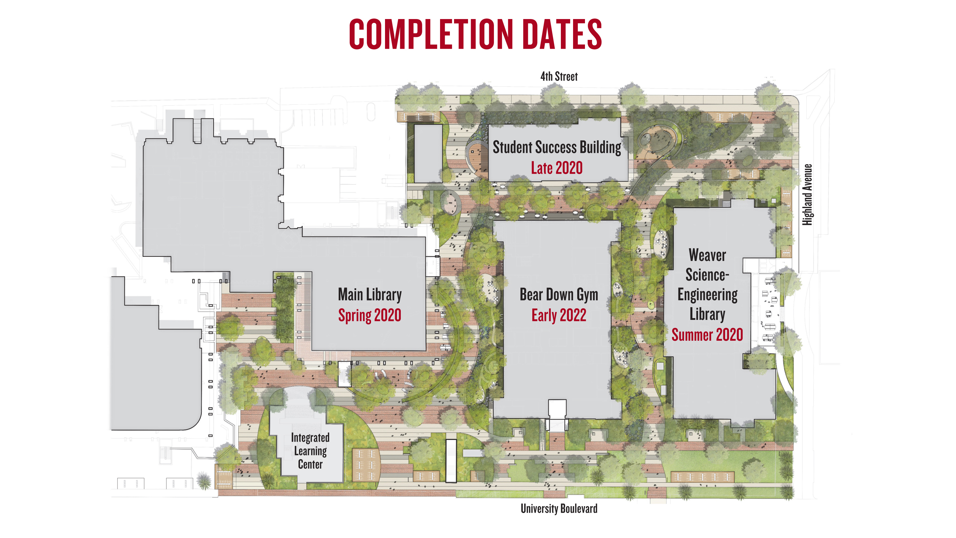 University Of Arizona Library - umhpnrj