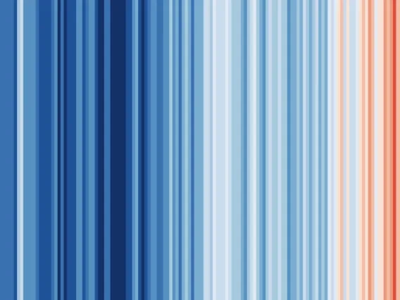 Vertical stripes of blue and red, illustrating annual temperature anomolies. Most lines on the left side of the image are blue and lines on the right are red.