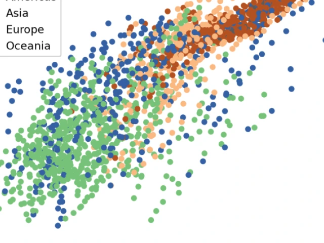 Introduction to Data Visualization in Python
