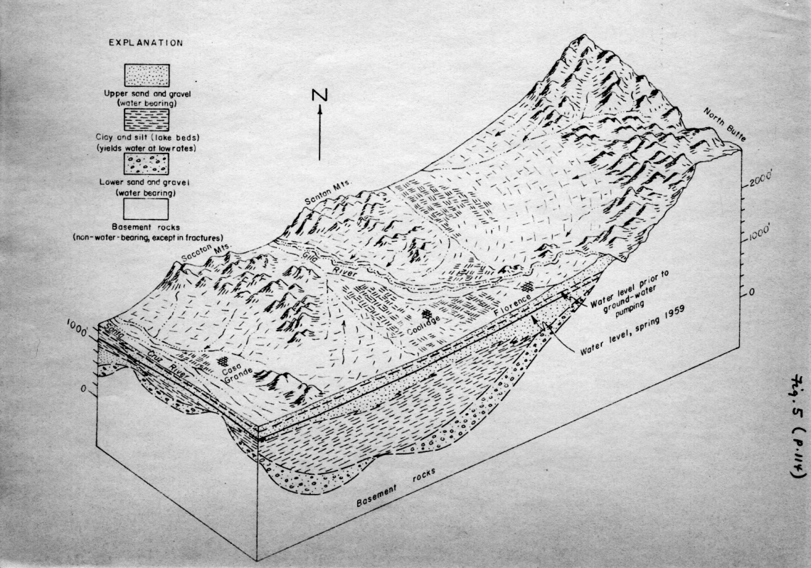 Geographic Illustration of Water Resources Near Casa Grande - Coolidge, AZ Area, 1960