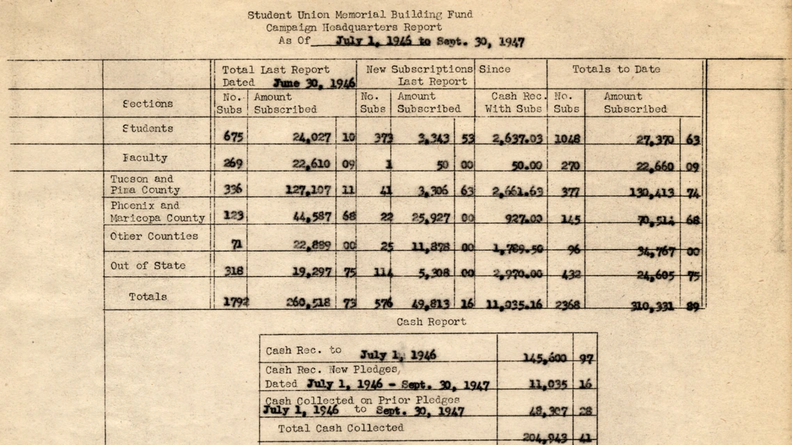 Student Union Memorial Building Fund Campaign Headquarters Report, 1947