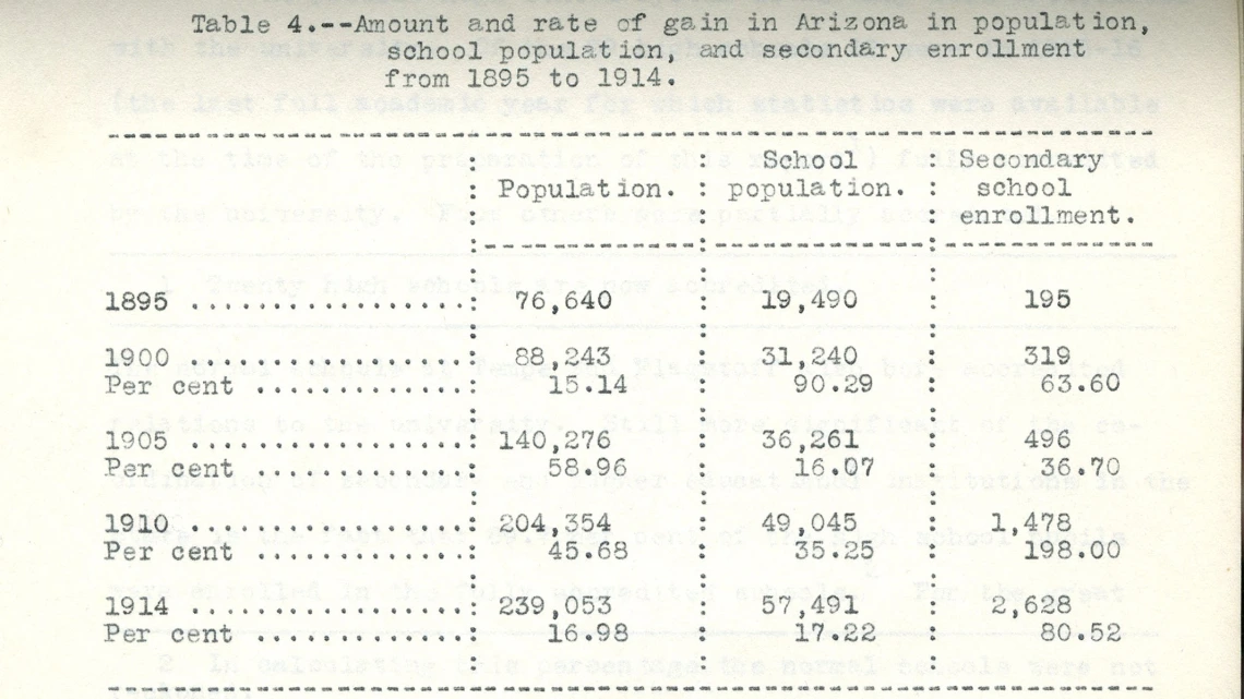 Page 13 from Survey of The University of Arizona conducted by Samuel P. Capen, 1917