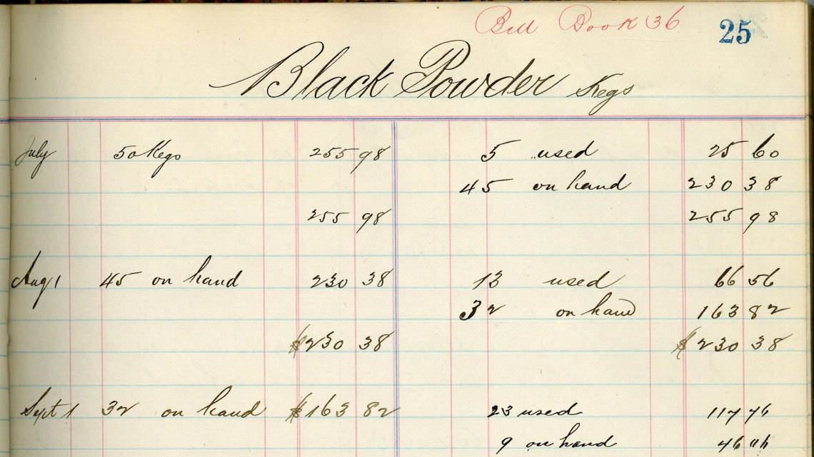 Page from Black Powder Keg Ledger Book, the Harshaw Mining Company, 1881-1882