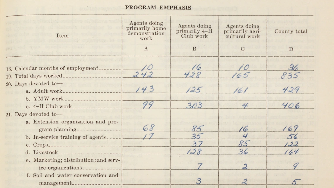 Pima County Program Emphasis, 1957