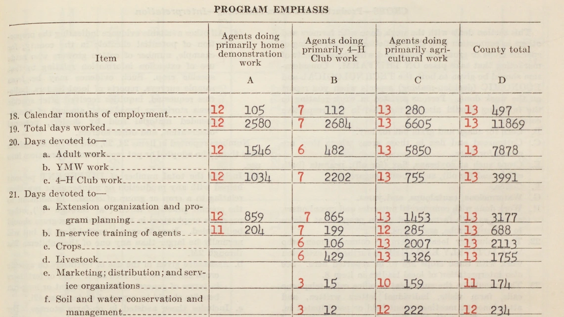 Pima County Program Emphasis, 1957