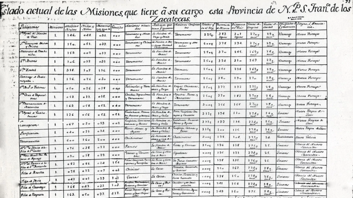 Informe de Diez y Seis Misiones, 1786