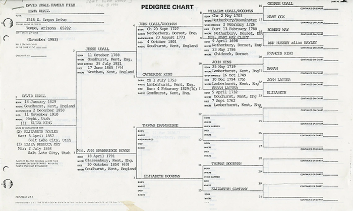 Pedigree Chart