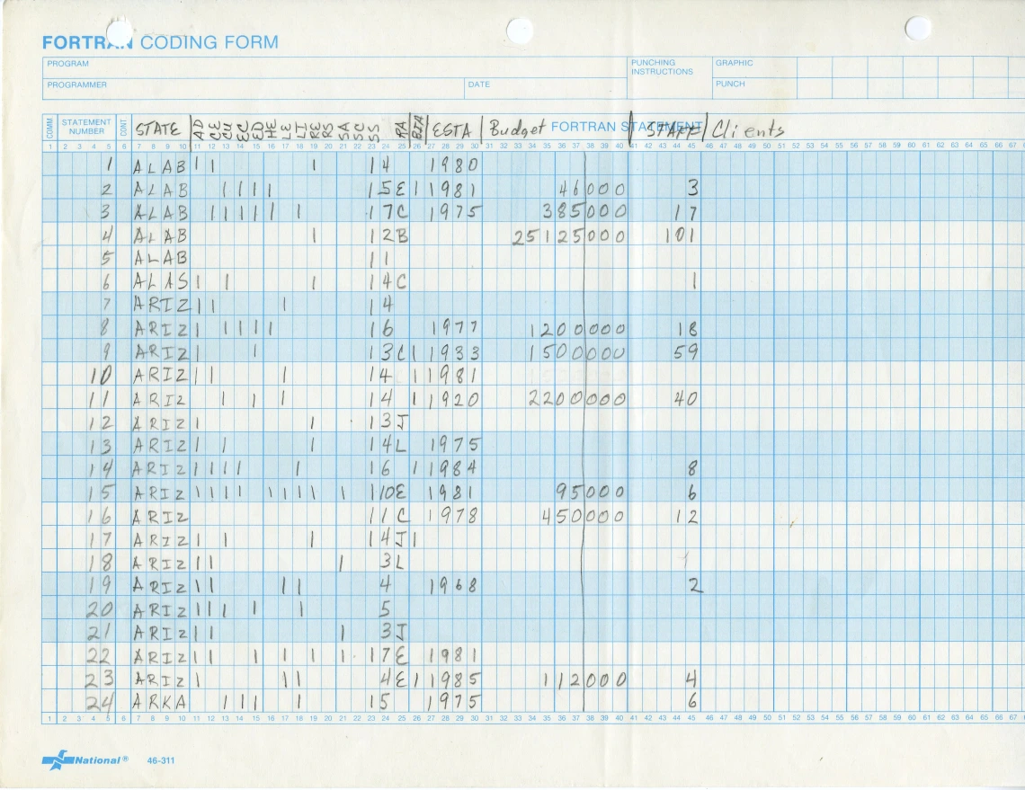 Fortran Coding Form