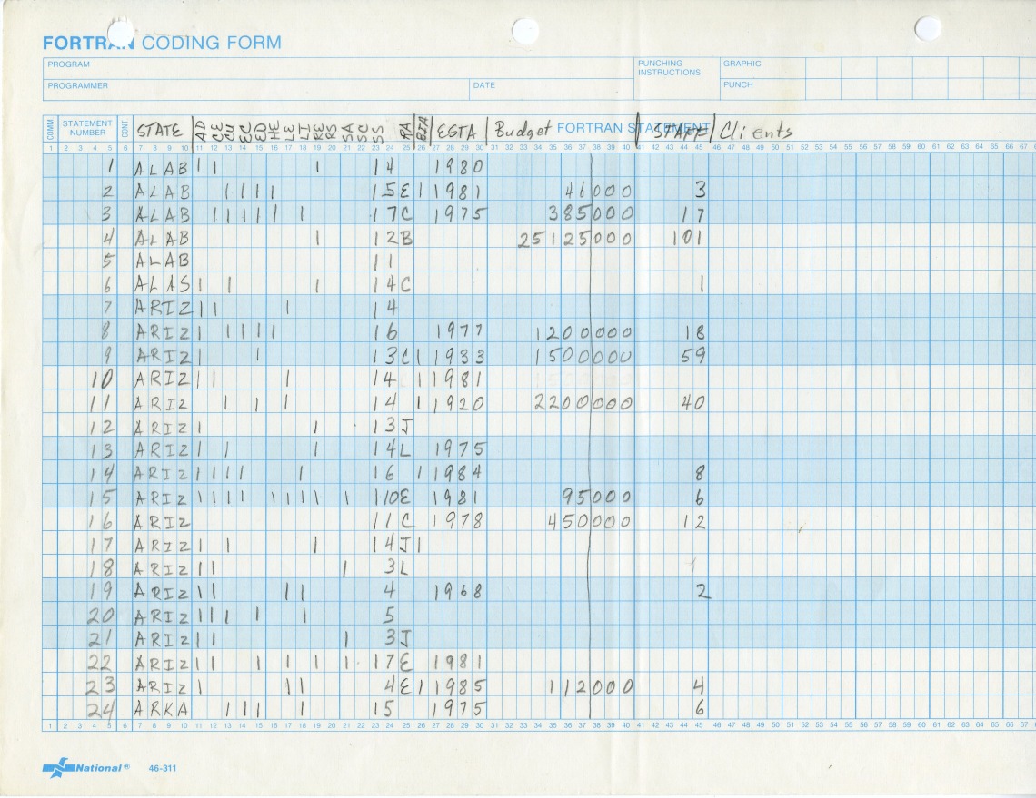 Fortran Coding Form