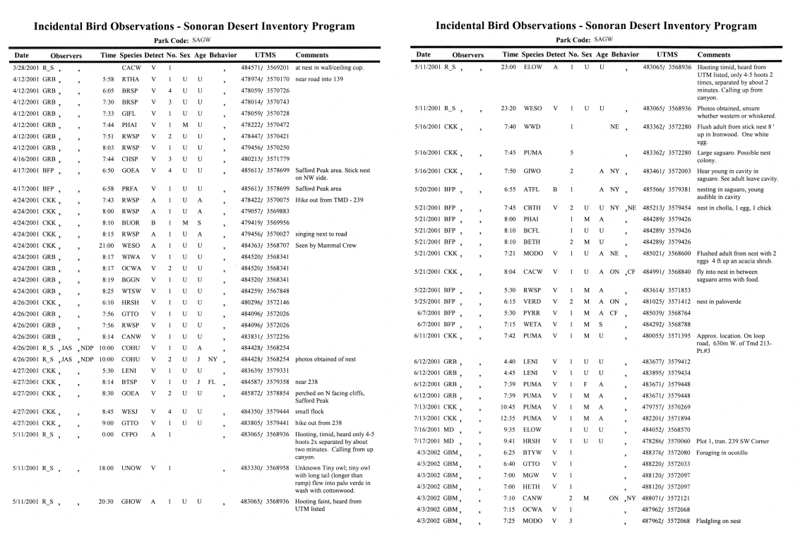 Incidental bird observations, Sonoran Desert Inventory Program spreadsheets.