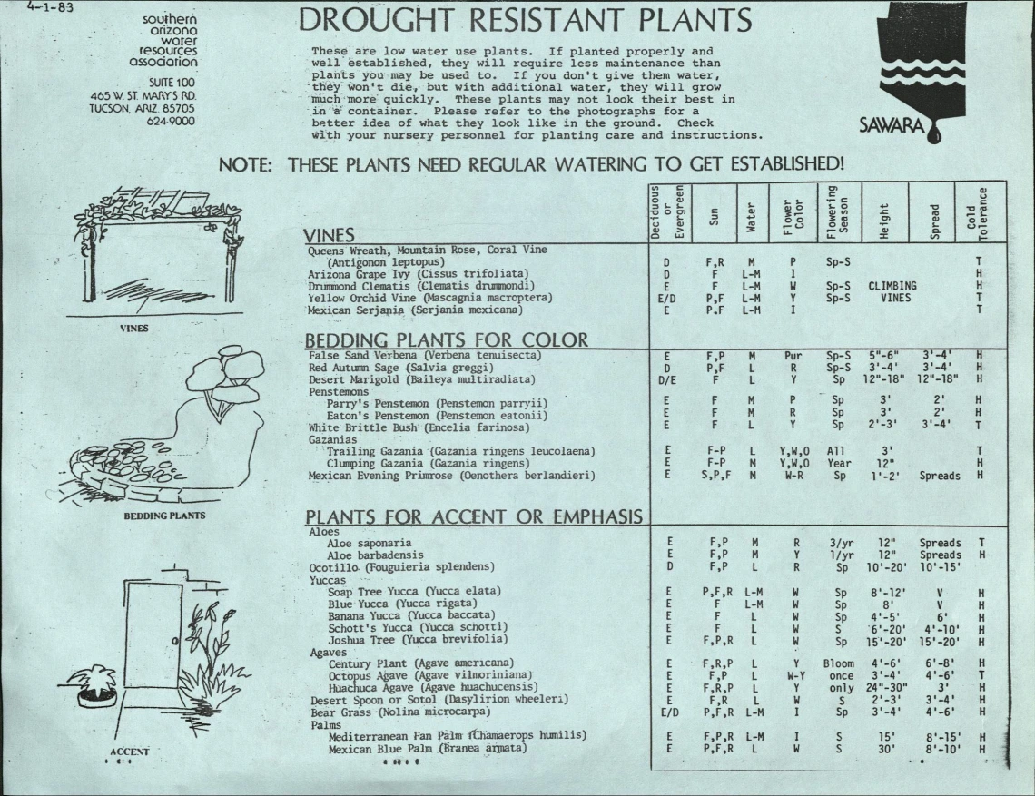 SAWARA guide to drought-resistant plants, 1983