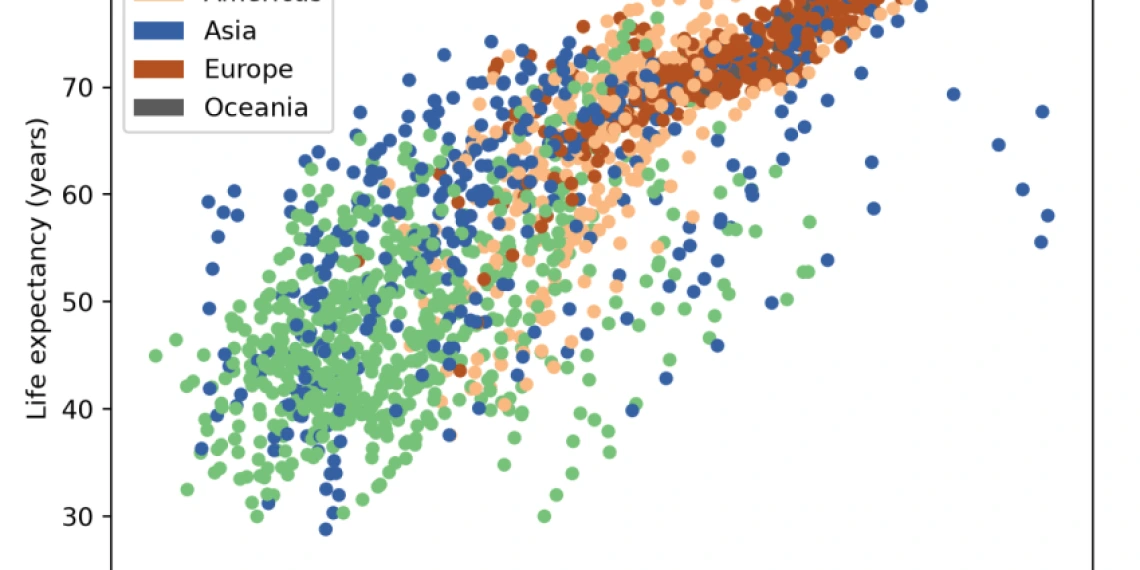 Introduction to Data Visualization in Python