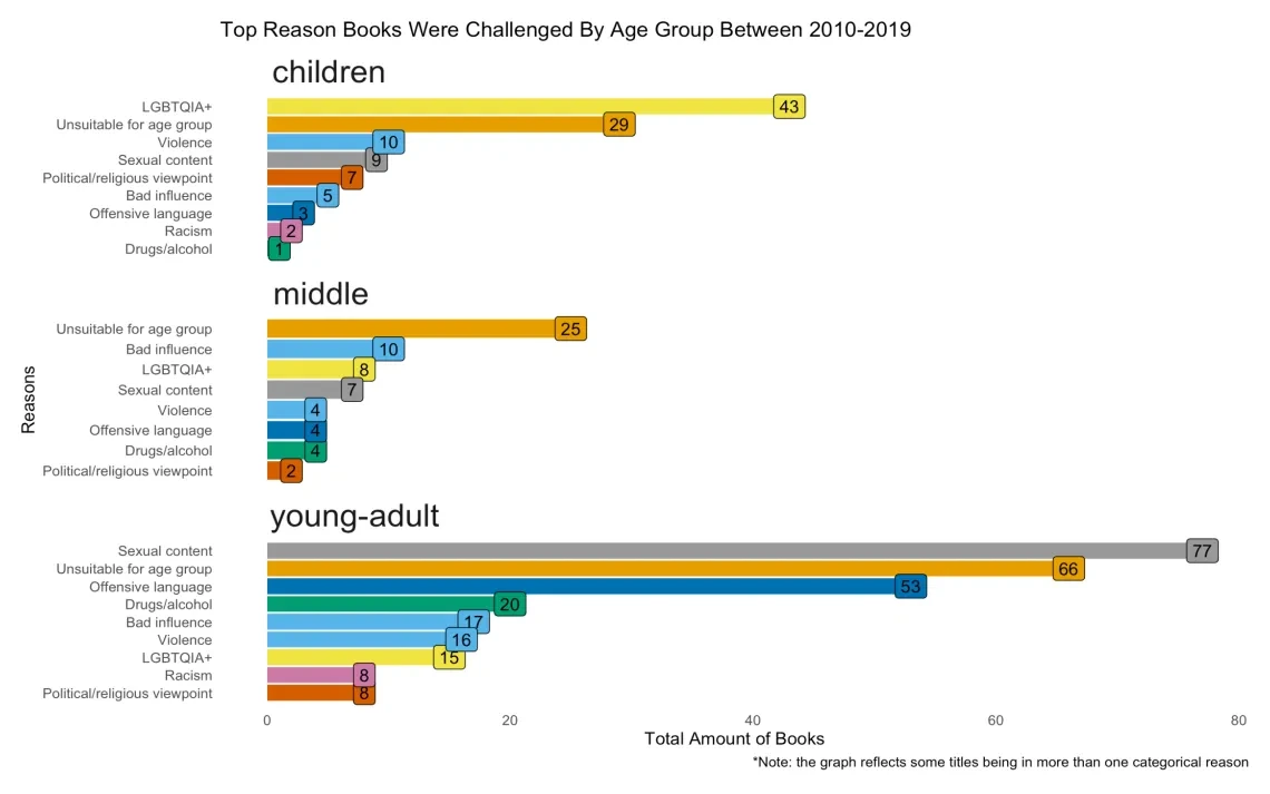 Data Visualization Challenge 2021 entry by Melanie Gin