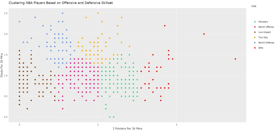 Data Visualization Challenge 2021 entry by Ashwin Raj