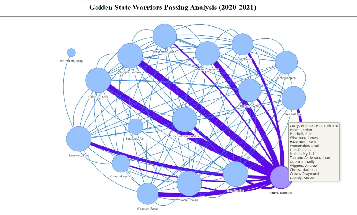 Data Visualization Challenge 2021 entry by Elaine Rhee