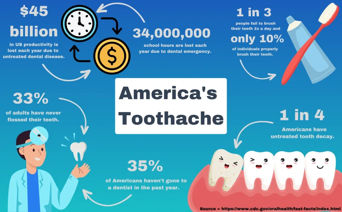 Data Visualization Challenge 2023 entry by Stefan Marinic