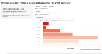 dashboard with orange bar graphs