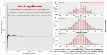 data visualization chart with coin tossing data