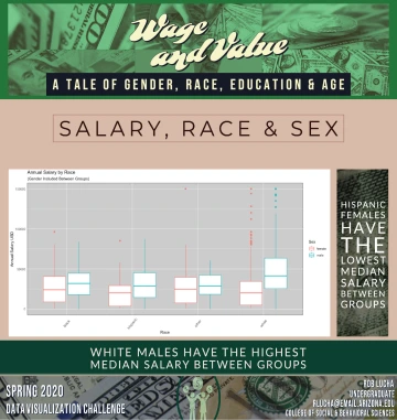Roberto Lucha data visualization