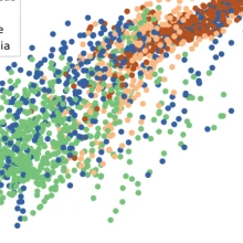 Introduction to Data Visualization in Python