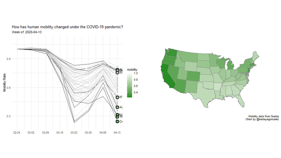 COVID-19 data visualization